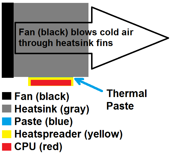 CPU heatsink diagram