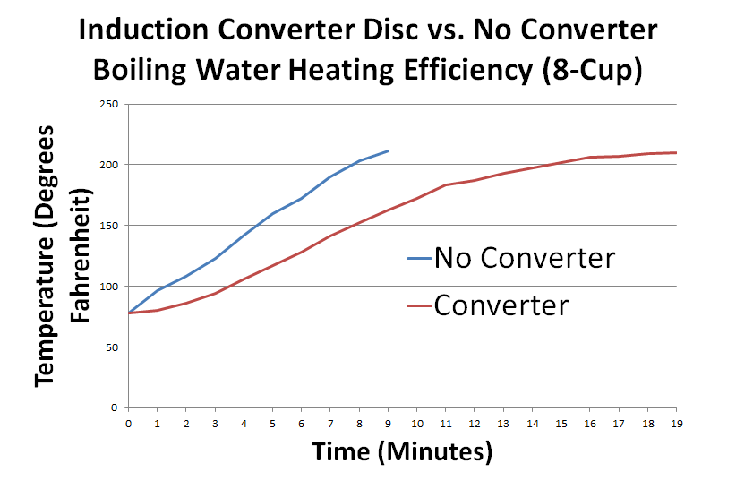 Induction Adapter - Best Price in Singapore - Nov 2023